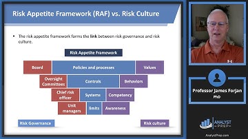 Implementing Robust Risk Appetite Frameworks to Strengthen Financial Institutions (FRM P2–B3–Ch4)