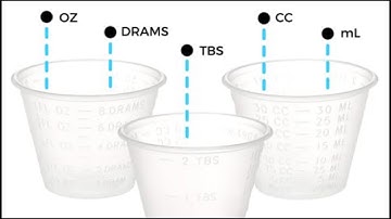 Top 10 Medicine Cups You Can Buy  February 2023