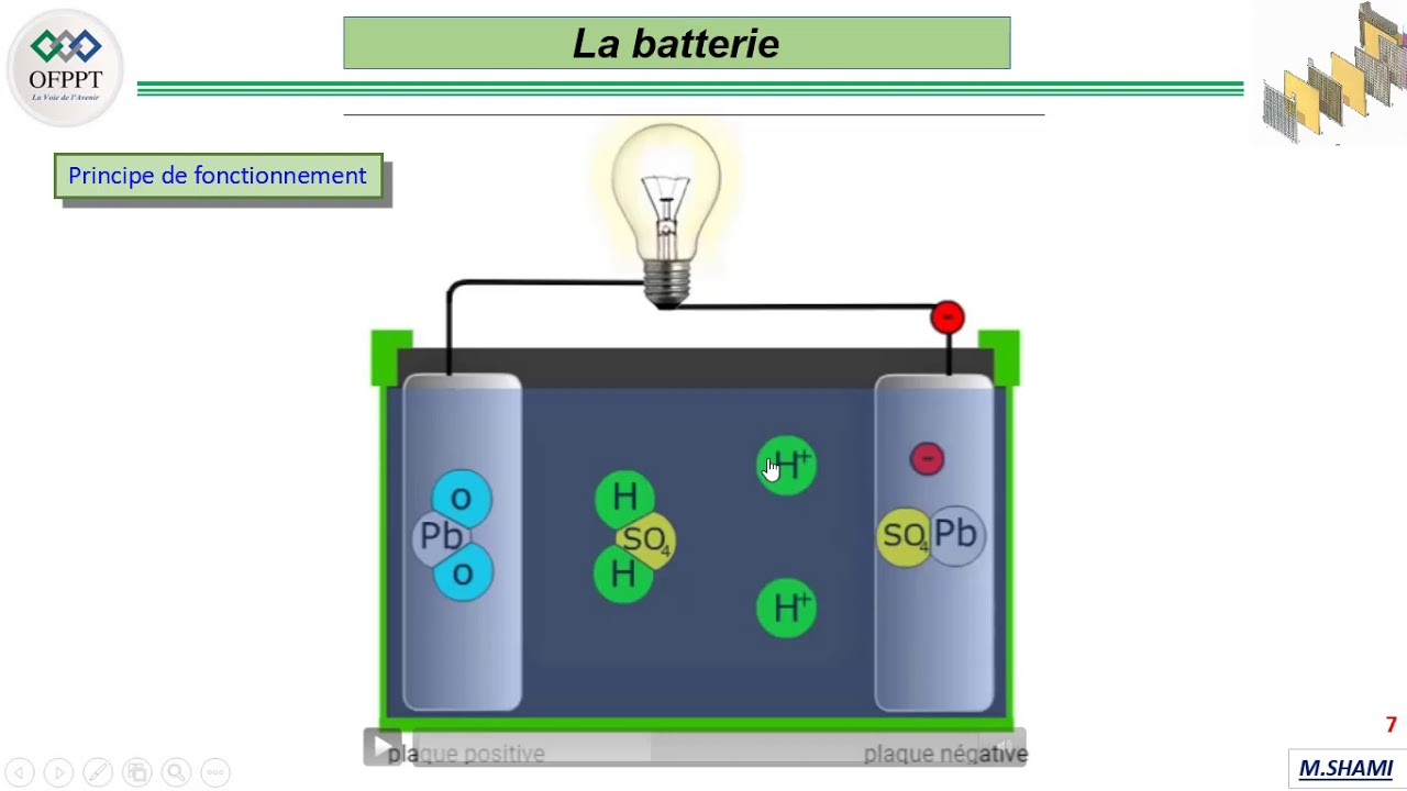 La batterie 2 Principe de fonctionnement, constitution et réaction
