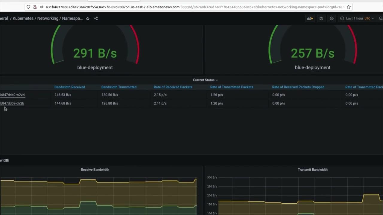 Monitoring cluster using prometheu,grafana,Jenkins,AWSEKS
