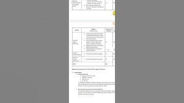 afps sose syllabus for entrance exam 2023-24 class 9 #shortsfeed #shorts