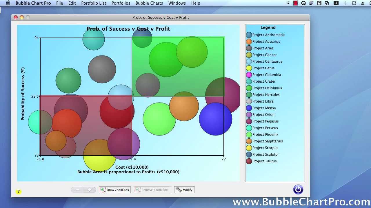 4 Quadrant Bubble Chart Excel