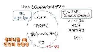 휴머니즘 (II) 인간의 존엄성