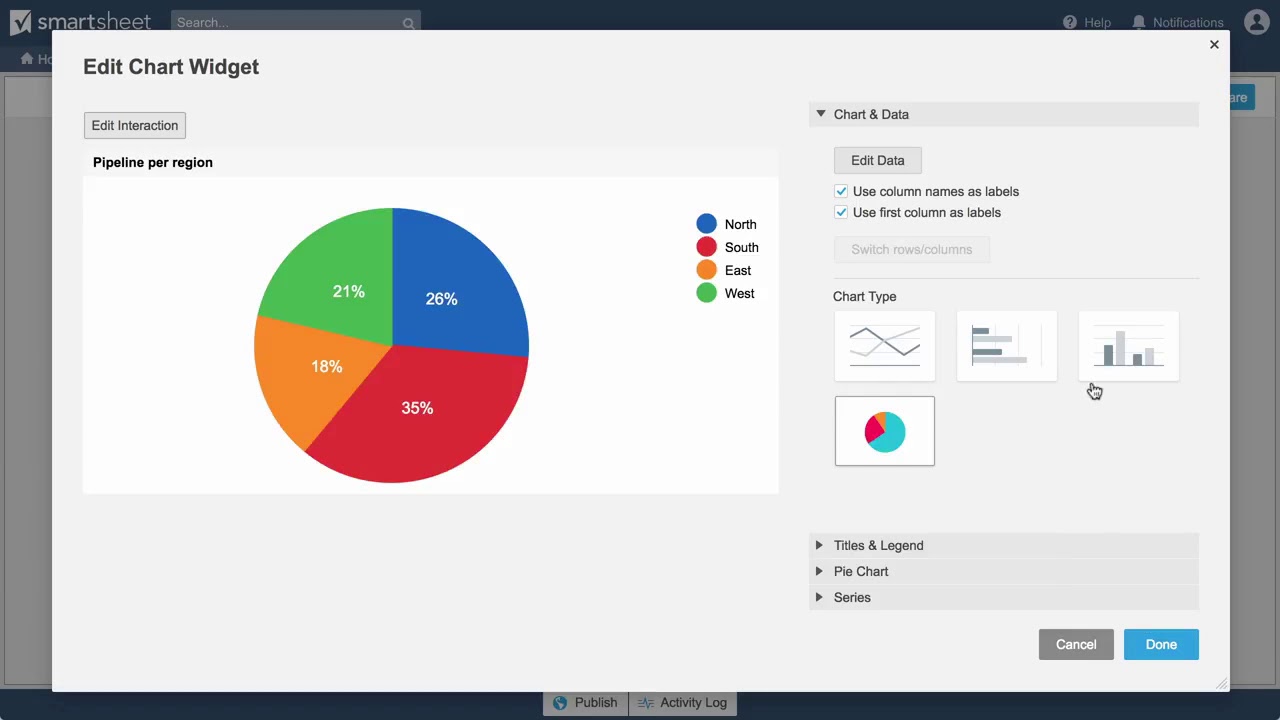 Smartsheet Dashboard Charts