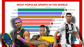 ¿Qué deporte es el más visto en el mundo?