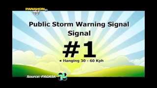 NAPAPANAHONG KAALAMAN | Public Storm Warning Signals