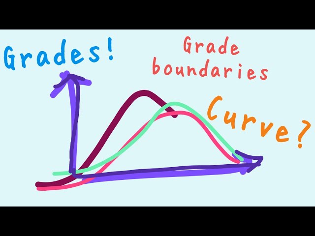 Edexcel IGCSE Maths Foundation (9-1) Grade Boundaries 