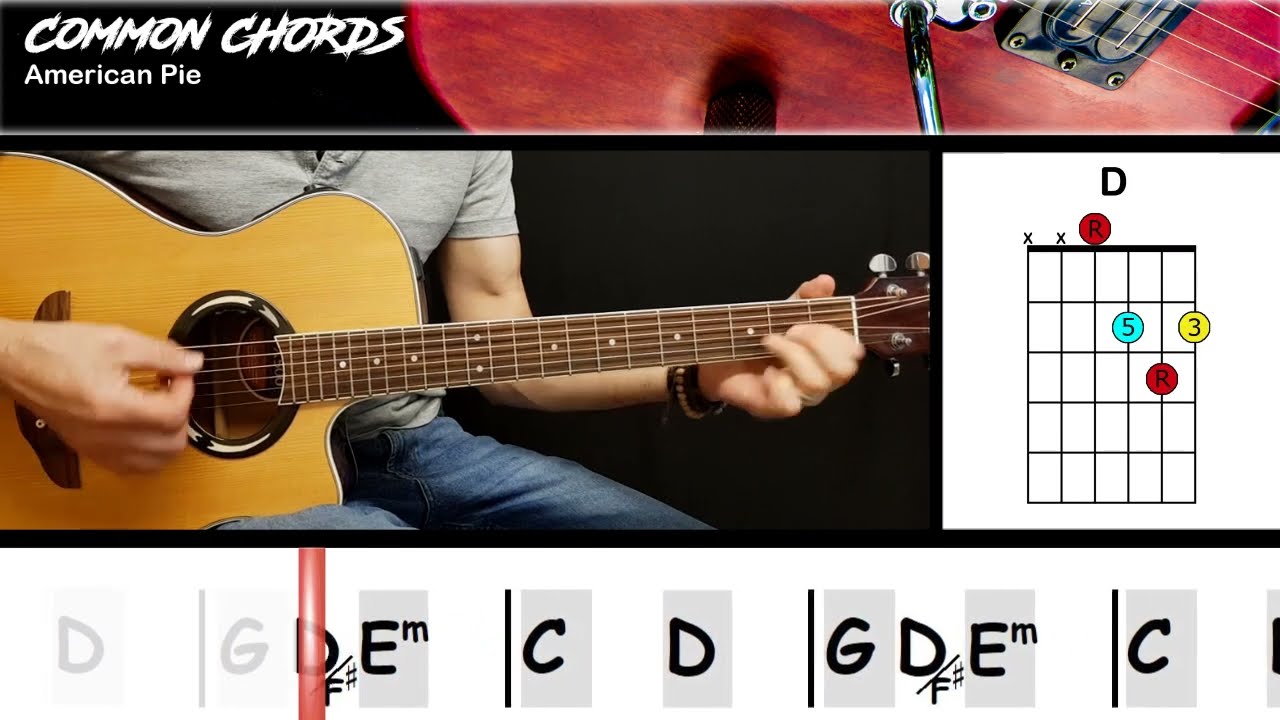 American Pie - Don Mclean | EASY GUITAR LESSON | Scrolling Chords ...