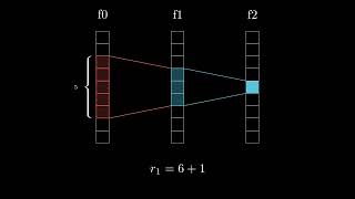 CNN RECEPTIVE FIELD