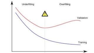 10 Python DS Evaluate ML Models with SkLearn