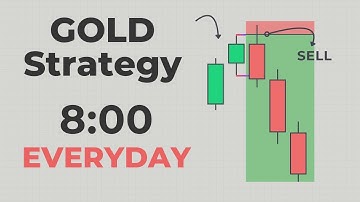 My Secret Gold Trading Strategy (1 Candle)