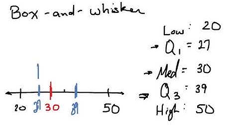 Visualizing Data Wkst - Math Applications