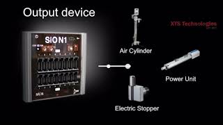 Famous Simple IO kit PLC programming sus easy program by pc computer replace  complicated PLC system Wealth