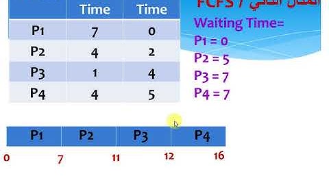 جدولة العمليات  الجزء الاول