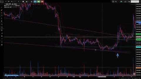 OMG Network (OMG) - model portfolio and buy recommendation analysis, prior to the big breakout!