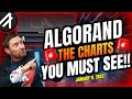 Algorand Technical Analysis No One is Talking About !!