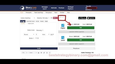 Binary com Trading Strategies, best rise fall strategy july 2017, no loss