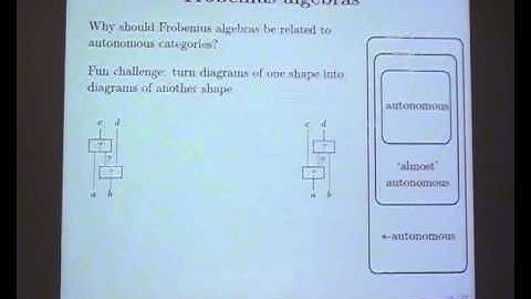 Bruce Bartlett: "Compact categories as dagger-Frobenius pseudoalgebras"