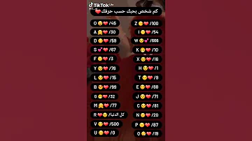 كم شخص يحبك حسب حرفك 
