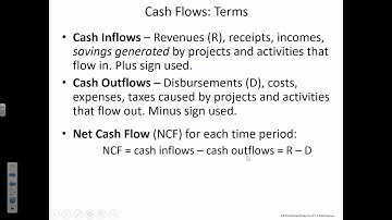 ENGR 222 - Class 3 (17 Jan 2020) Cash Flow Diagrams