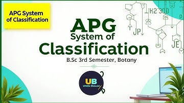 APG System of Classification Angiosperm Phylogenic Group B.Sc 3rd Semester Botany By  @UmeshBiology