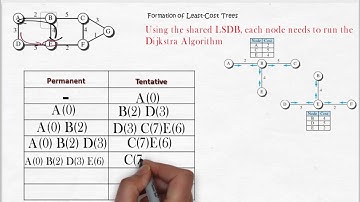 Link State Routing in computer networks || Link state routing algorithm || Computer Networks