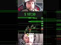 Así hacemos 💎Trading en 🔴vivo #Scalping NASDAQ de lunes a viernes 9 AM NY Mercado FUTUROS #ScalperoS