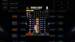 Apakah Spanyol akan finish diperingkat 3..?? 😁 #worldcup2026 #pialadunia2026