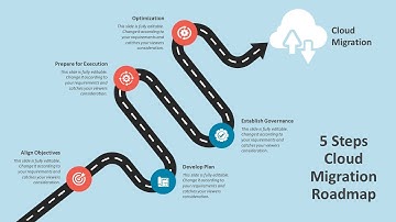 5 Steps Cloud Roadmap PowerPoint Template | Kridha Graphics