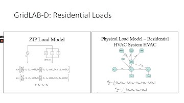 PV hosting capacity estimation for distribution networks