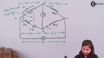 Measurement of Frequency by Wein