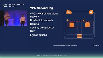 AWS for VMware Admins