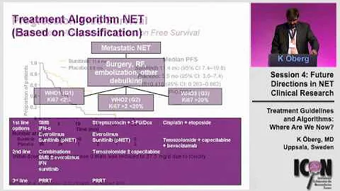 ICON Meeting 2011: Treatment Guidelines: Where are we now? - Dr.Oberg