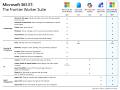 Introducing Microsoft 365 E7: The Frontier Suite
