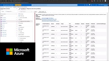 How to troubleshoot common issues with AKS Diagnostics