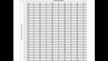 Post-Hoc Tests for One-Way ANOVA