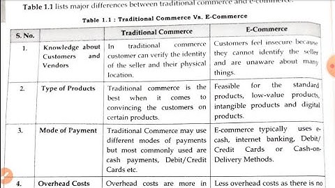 Difference between Traditional commerce and E-commerce Bcom 2nd Semester Full explanation in hindi