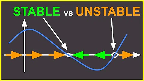1.1 Stability of Fixed Points PROOF | Nonlinear Dynamics