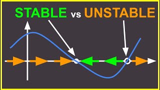 1.1 Stability of Fixed Points PROOF | Nonlinear Dynamics