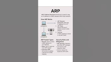ARP OVERVIEW!!!🔥🔥