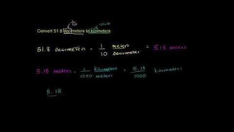 Converting within the metric system