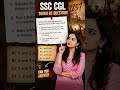 SSC CGL History Question 🔥 | Can You Answer in 5 Seconds?
