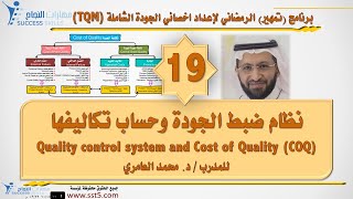 نظام ضبط الجودة وحساب تكاليفها Quality control system and Cost of Quality  (COQ) مع  د. محمد العامري
