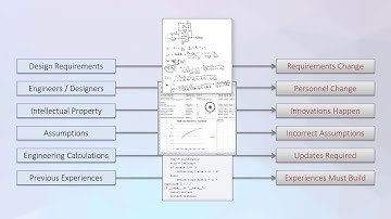 How can Maple help electrical engineers?