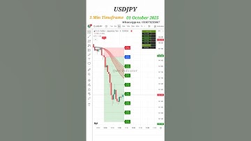 USDJPY 5-Min Scalping Setup 🔥📊  #shorts #shortsfeed