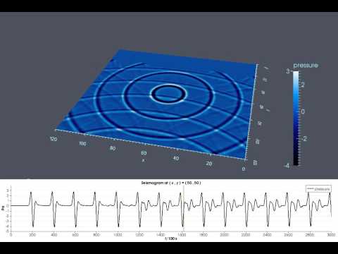 Simulation of inhomogeneous