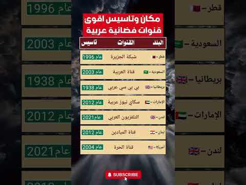 أقوى القنوات الفضائية العربية والعالمية تاريخ التأسيس يكشف المفاجآت اكسبلور ترند  