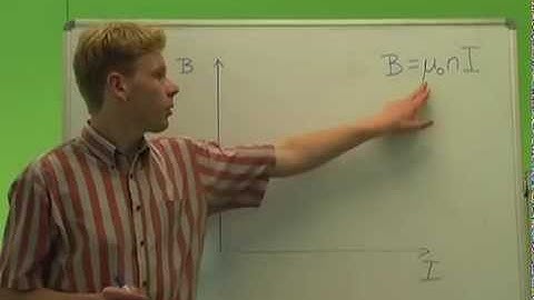 Physics 1B: Magnetic Filelds and the Slinky Coil