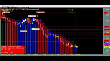 F & O  ALGO/AUTOMATED/ROBOT TRADING CHART CODE : 3*5555 BEST AMIBROKER AFL FORMULA