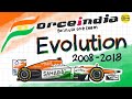 Force india f1 livery evolution and history